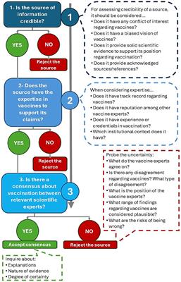 One Health education for criticality on vaccination in teacher training